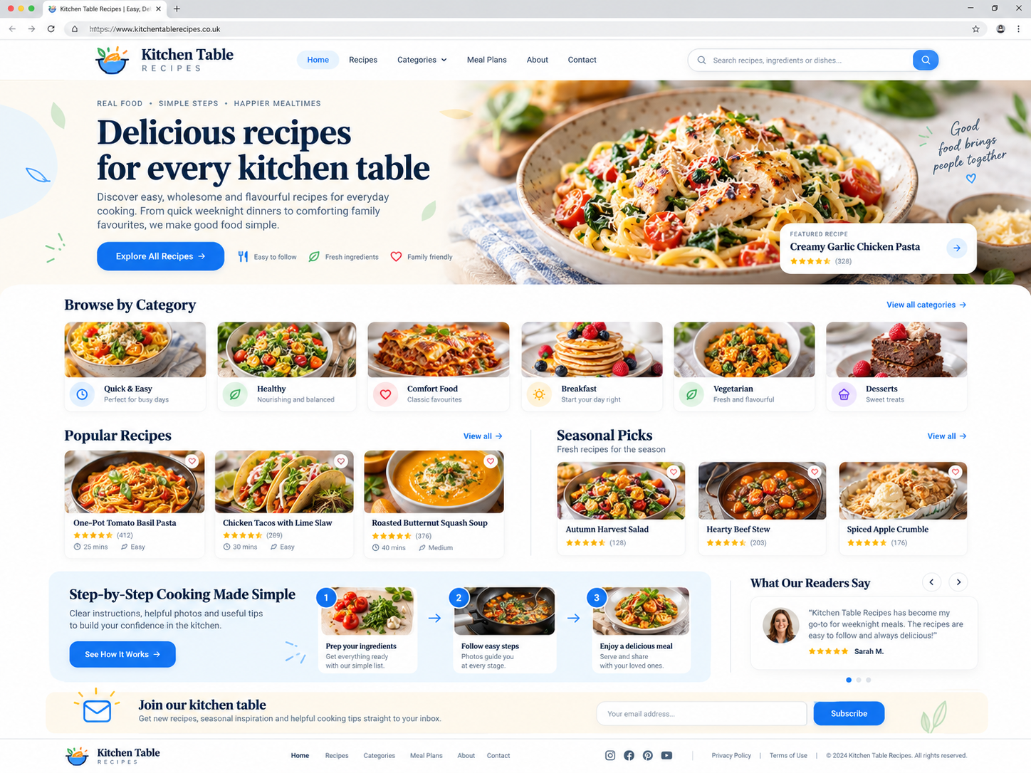 Recipe website